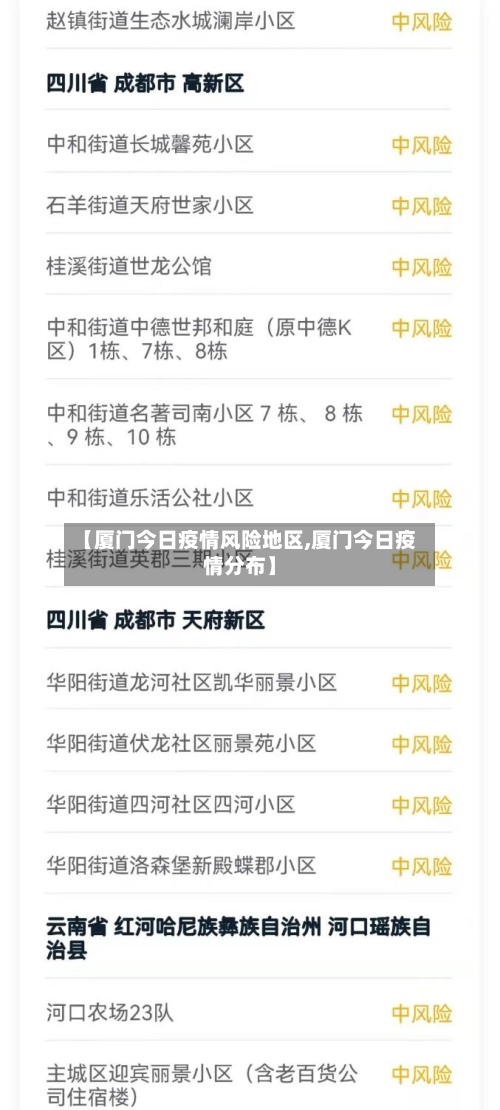 【厦门今日疫情风险地区,厦门今日疫情分布】-第2张图片