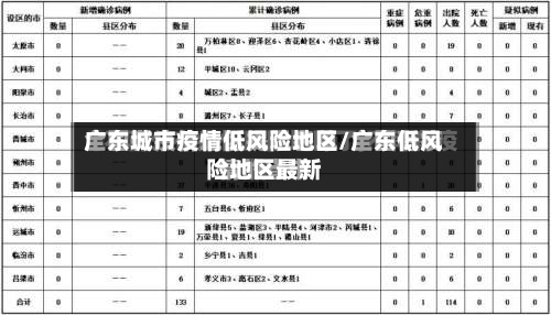 广东城市疫情低风险地区/广东低风险地区最新