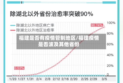 福建是否有疫情管制地区/福建疫情是否波及其他省份
