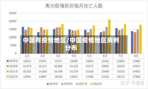 中国有疫情地区/中国疫情地区病例分布