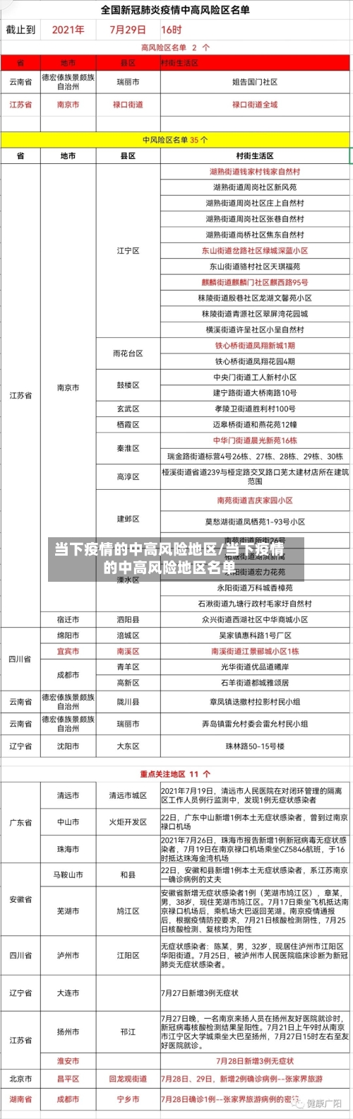 当下疫情的中高风险地区/当下疫情的中高风险地区名单-第3张图片