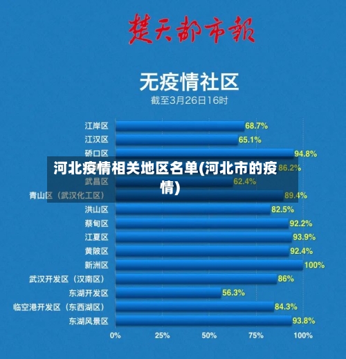 河北疫情相关地区名单(河北市的疫情)