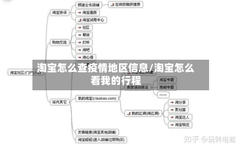 淘宝怎么查疫情地区信息/淘宝怎么看我的行程-第3张图片