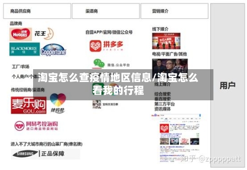 淘宝怎么查疫情地区信息/淘宝怎么看我的行程