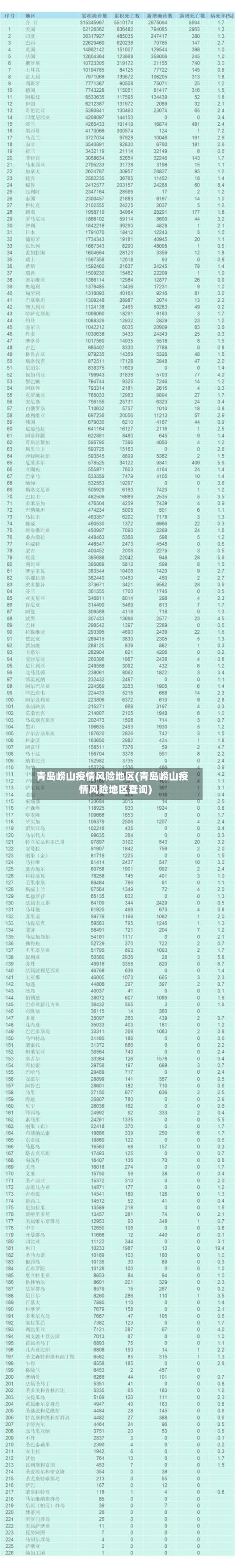 青岛崂山疫情风险地区(青岛崂山疫情风险地区查询)-第2张图片