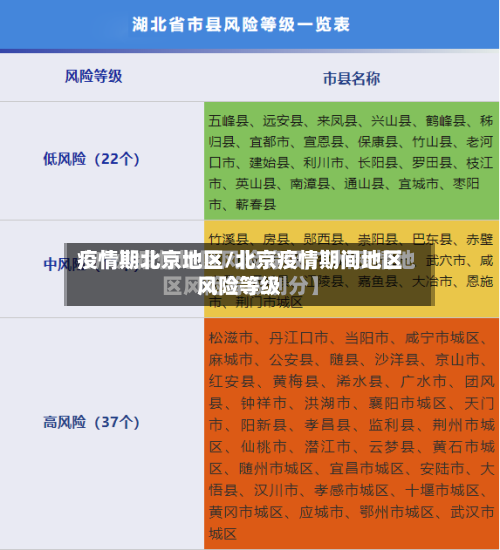 疫情期北京地区/北京疫情期间地区风险等级