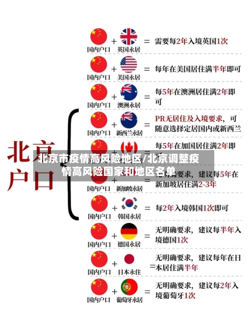 北京市疫情高风险地区/北京调整疫情高风险国家和地区名单-第3张图片