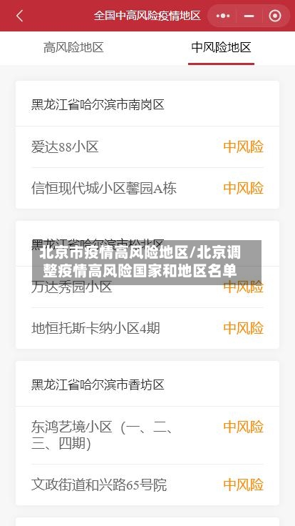 北京市疫情高风险地区/北京调整疫情高风险国家和地区名单-第2张图片