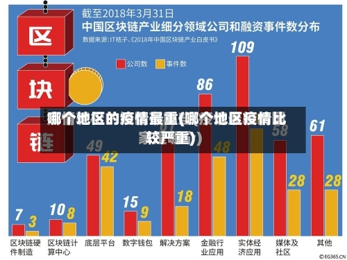 哪个地区的疫情最重(哪个地区疫情比较严重)-第2张图片