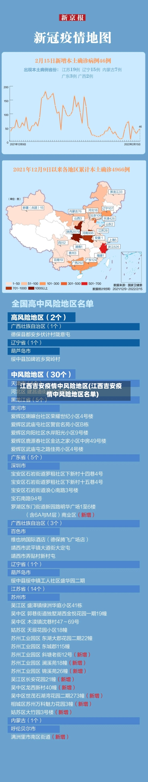 江西吉安疫情中风险地区(江西吉安疫情中风险地区名单)