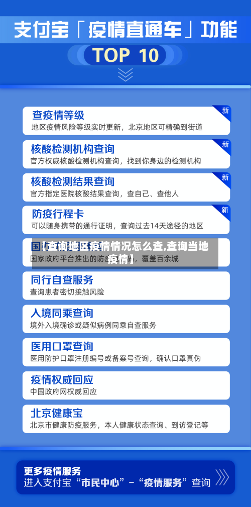 【查询地区疫情情况怎么查,查询当地疫情】-第2张图片