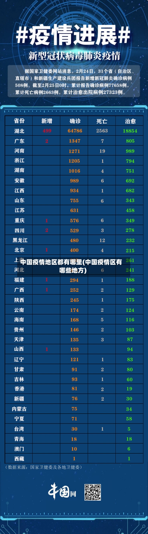 中国疫情地区都有哪里(中国疫情区有哪些地方)