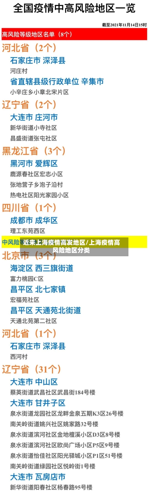 近来上海疫情高发地区/上海疫情高风险地区分类-第2张图片