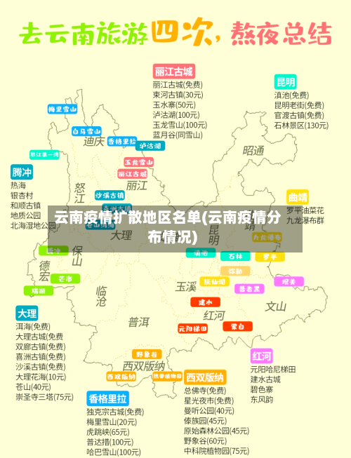 云南疫情扩散地区名单(云南疫情分布情况)