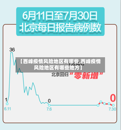【西峰疫情风险地区有哪些,西峰疫情风险地区有哪些地方】-第2张图片
