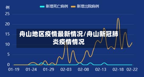 舟山地区疫情最新情况/舟山新冠肺炎疫情情况