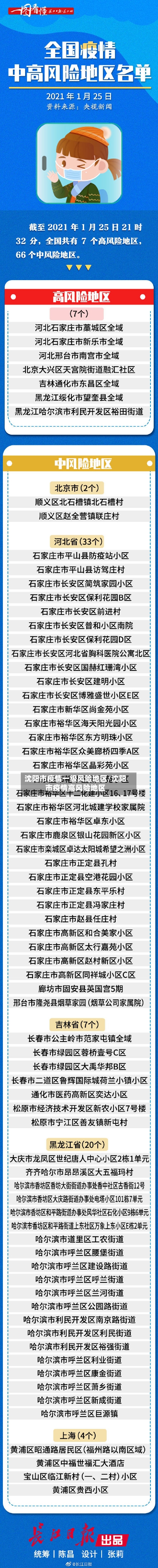 沈阳市疫情一级风险地区/沈阳市疫情高风险地区-第2张图片