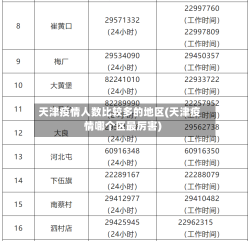天津疫情人数比较多的地区(天津疫情哪个区最厉害)-第2张图片