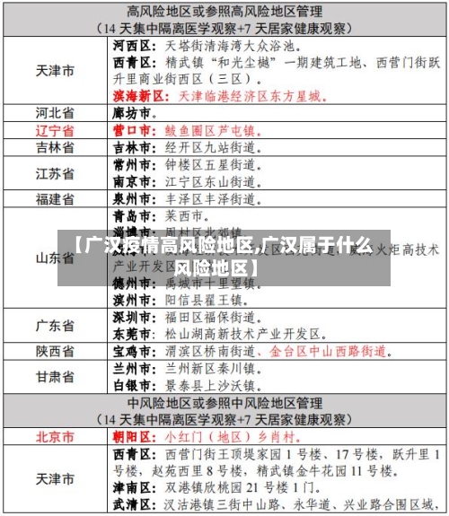 【广汉疫情高风险地区,广汉属于什么风险地区】-第2张图片