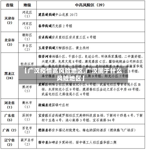 【广汉疫情高风险地区,广汉属于什么风险地区】-第3张图片