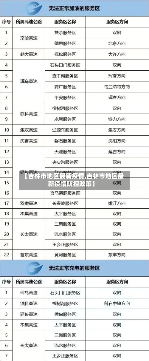 【吉林市地区最新疫情,吉林市地区最新疫情防控政策】