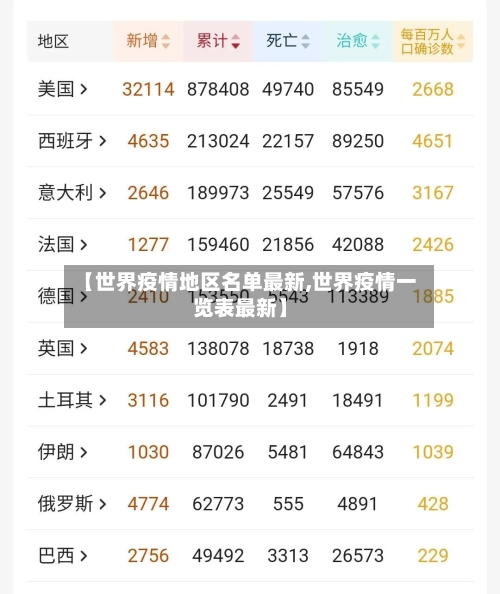 【世界疫情地区名单最新,世界疫情一览表最新】