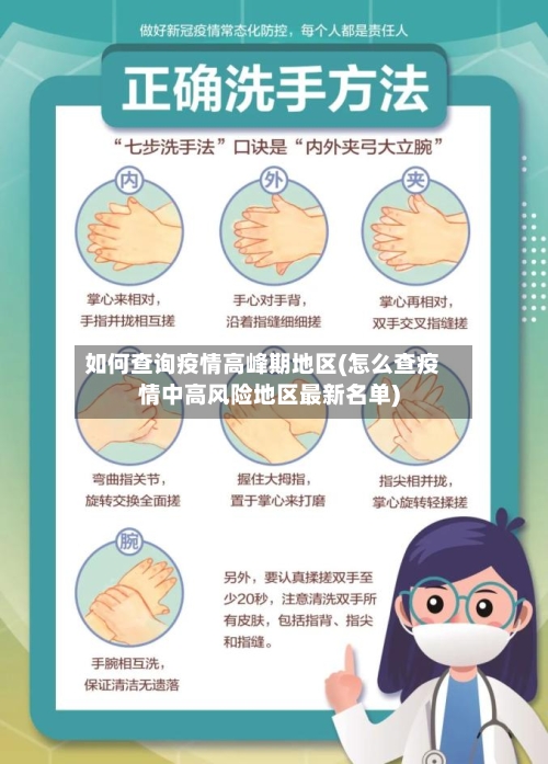 如何查询疫情高峰期地区(怎么查疫情中高风险地区最新名单)-第2张图片