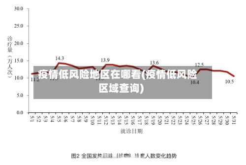 疫情低风险地区在哪看(疫情低风险区域查询)-第2张图片