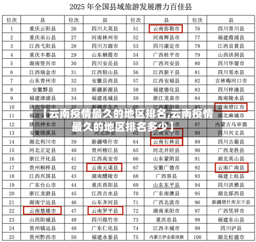 【云南疫情最久的地区排名,云南疫情最久的地区排名多少】
