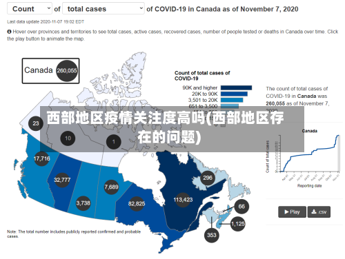 西部地区疫情关注度高吗(西部地区存在的问题)