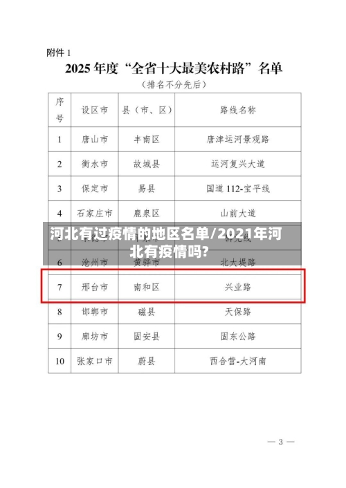 河北有过疫情的地区名单/2021年河北有疫情吗?