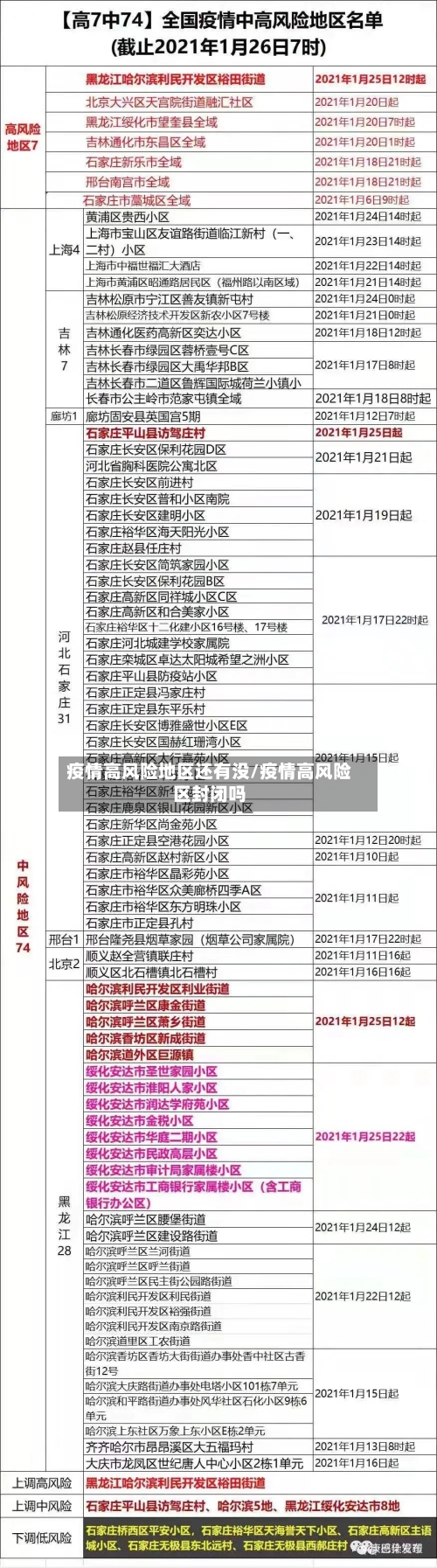 疫情高风险地区还有没/疫情高风险区封闭吗-第2张图片