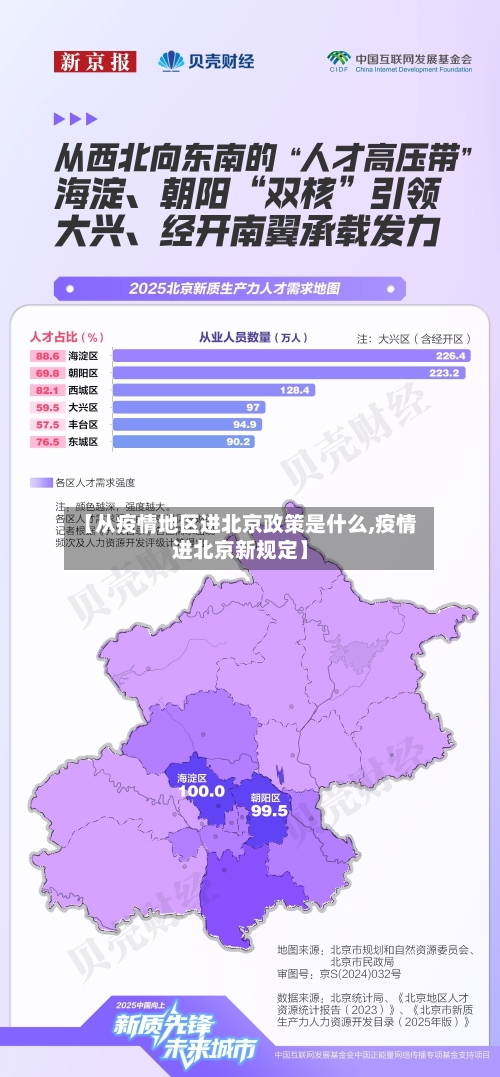 【从疫情地区进北京政策是什么,疫情进北京新规定】-第2张图片