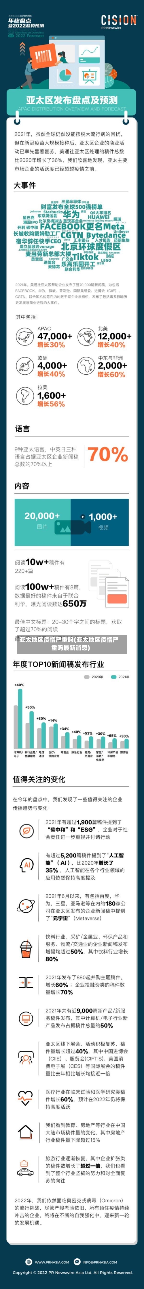 亚太地区疫情严重吗(亚太地区疫情严重吗最新消息)