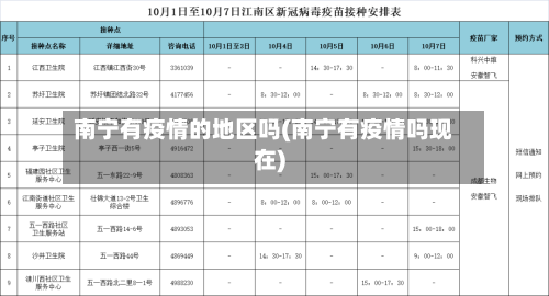 南宁有疫情的地区吗(南宁有疫情吗现在)