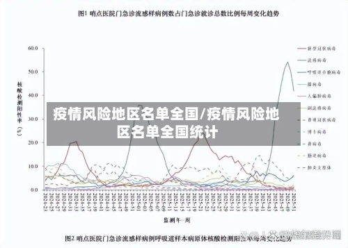 疫情风险地区名单全国/疫情风险地区名单全国统计
