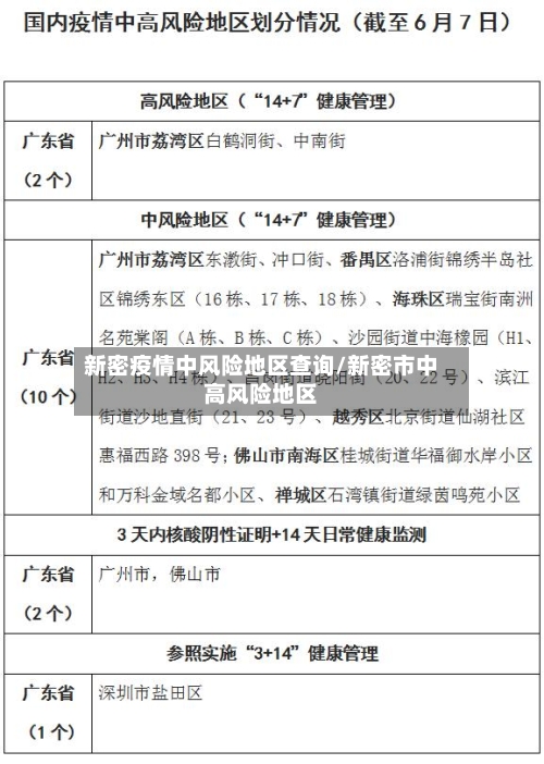 新密疫情中风险地区查询/新密市中高风险地区