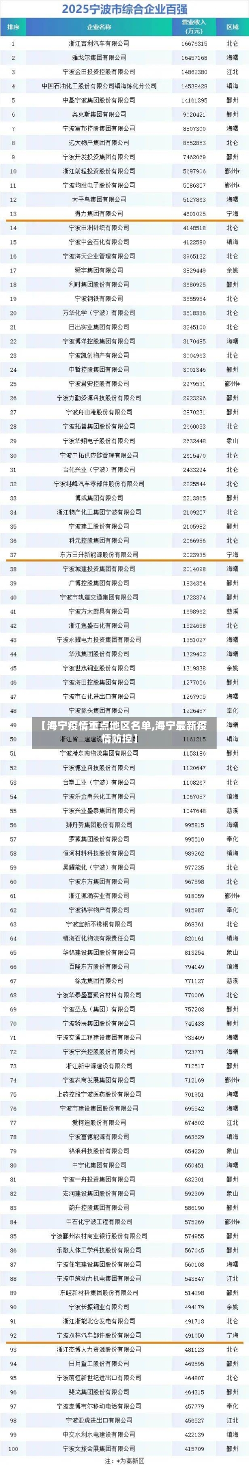 【海宁疫情重点地区名单,海宁最新疫情防控】-第2张图片