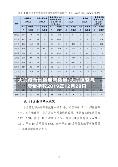 大兴疫情地区空气质量/大兴区空气质量指数2019年12月28日
