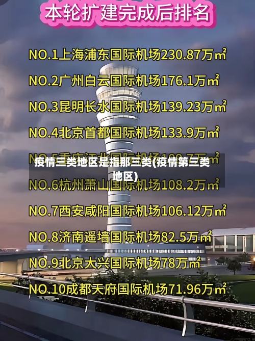 疫情三类地区是指那三类(疫情第三类地区)