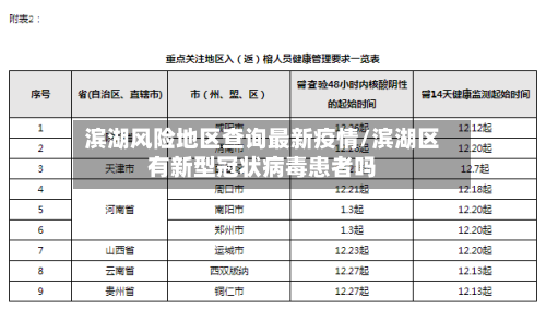 滨湖风险地区查询最新疫情/滨湖区有新型冠状病毒患者吗
