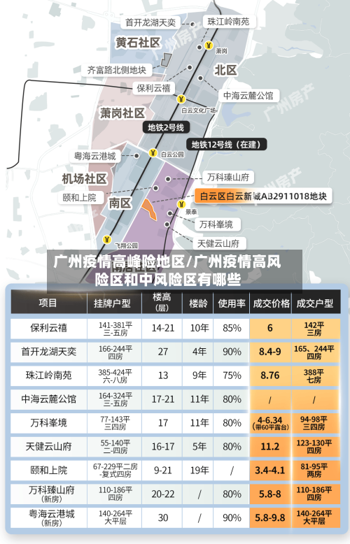 广州疫情高峰险地区/广州疫情高风险区和中风险区有哪些-第2张图片