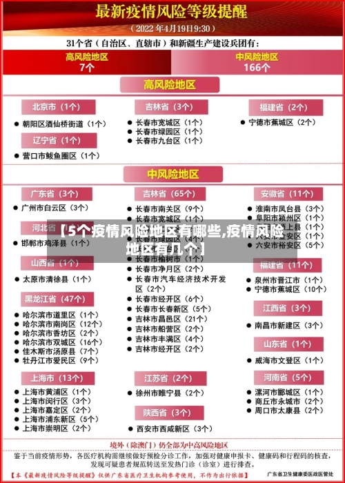 【5个疫情风险地区有哪些,疫情风险地区有几个】