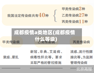 成都疫情a类地区(成都疫情什么等级)-第2张图片