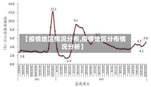 【疫情地区情况分布,疫情地区分布情况分析】