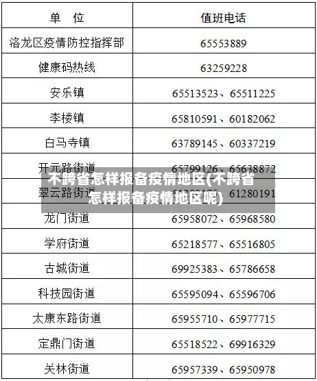 不跨省怎样报备疫情地区(不跨省怎样报备疫情地区呢)