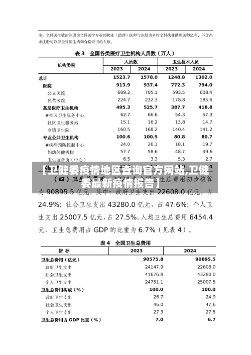 【卫健委疫情地区查询官方网站,卫健委最新疫情报告】-第3张图片