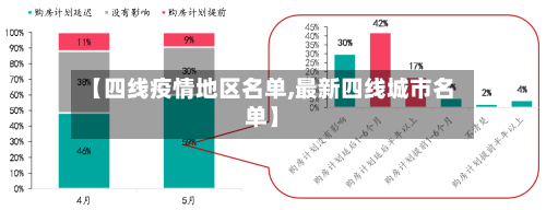 【四线疫情地区名单,最新四线城市名单】