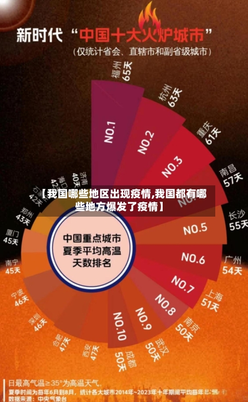【我国哪些地区出现疫情,我国都有哪些地方爆发了疫情】
