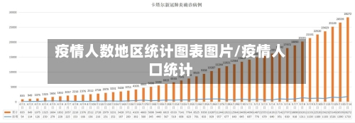 疫情人数地区统计图表图片/疫情人口统计